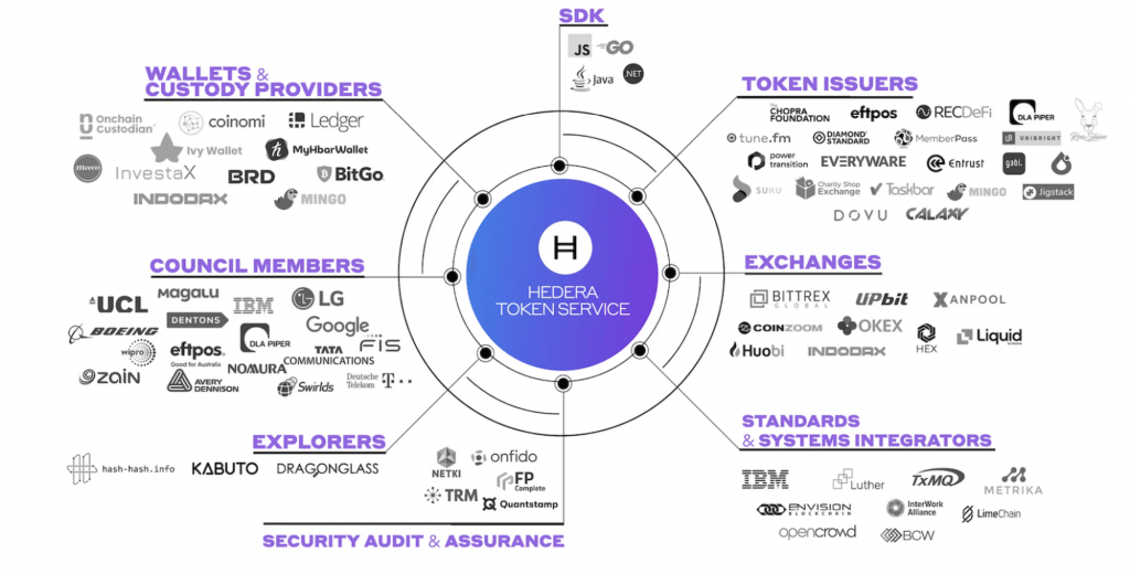 Top 42 Layer 1 Crypto Projects 2024 | Shardeum