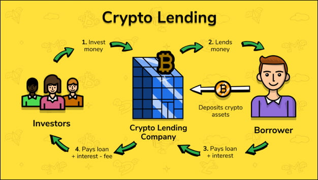 How To Lend Crypto