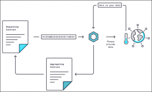 Chainlink and Blockchain Oracle - Architecture, Specialty and Future ...
